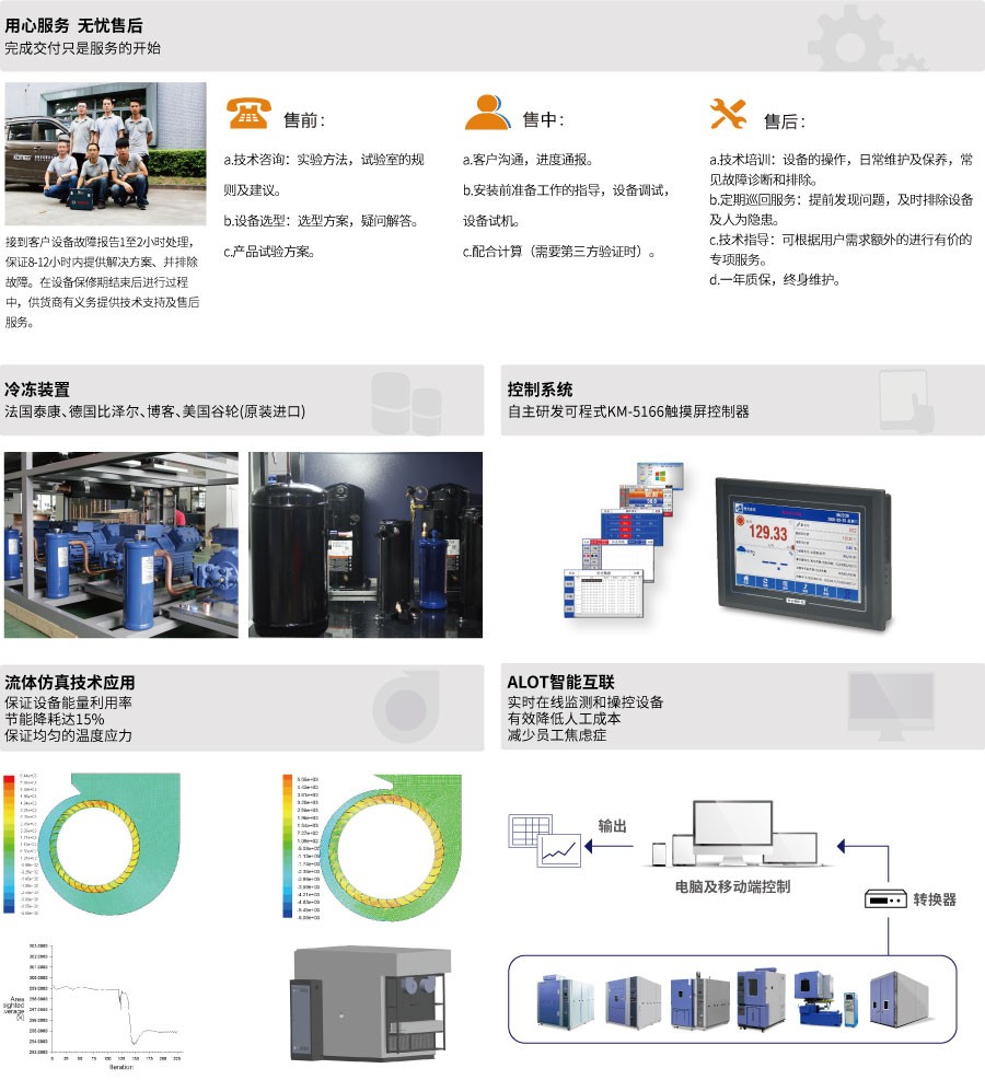 恒溫恒濕試驗箱 恒溫恒濕試驗箱