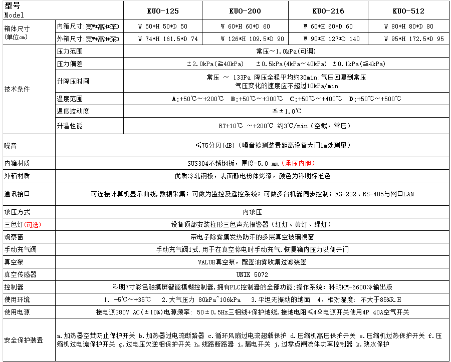 恒溫恒濕試驗箱 恒溫恒濕試驗箱