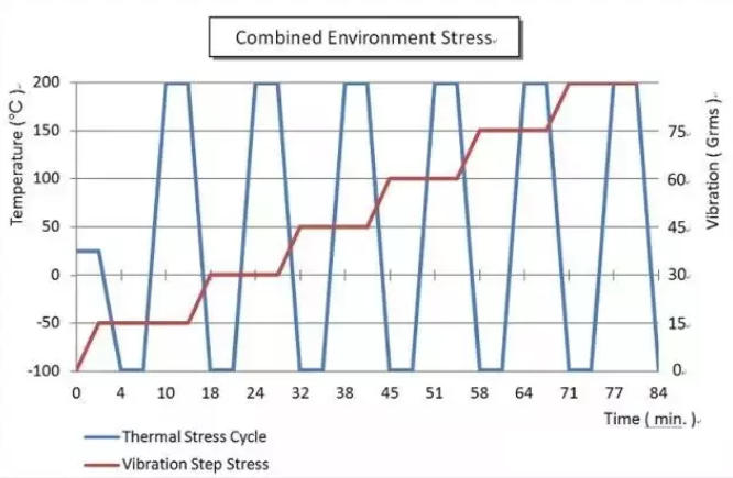 恒溫恒濕試驗(yàn)箱 恒溫恒濕試驗(yàn)箱