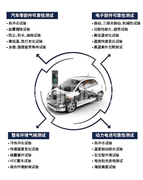 恒溫恒濕試驗箱 恒溫恒濕試驗箱