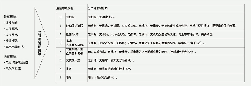 恒溫恒濕試驗箱 恒溫恒濕試驗箱