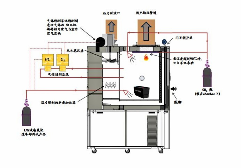 恒溫恒濕試驗箱 恒溫恒濕試驗箱