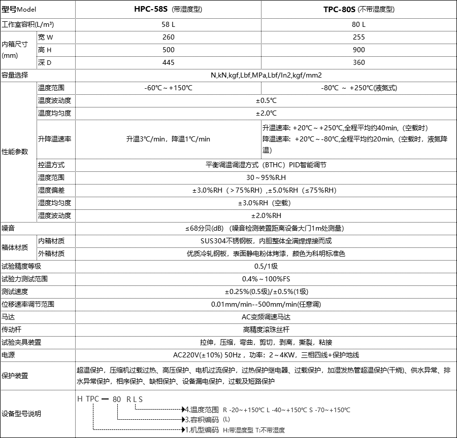 恒溫恒濕試驗箱 恒溫恒濕試驗箱