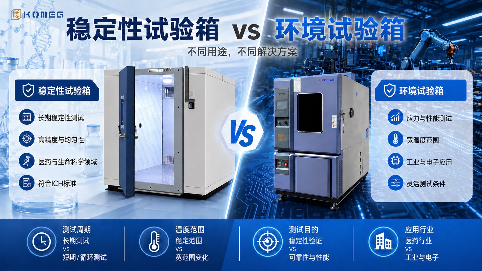 恒溫恒濕試驗(yàn)箱