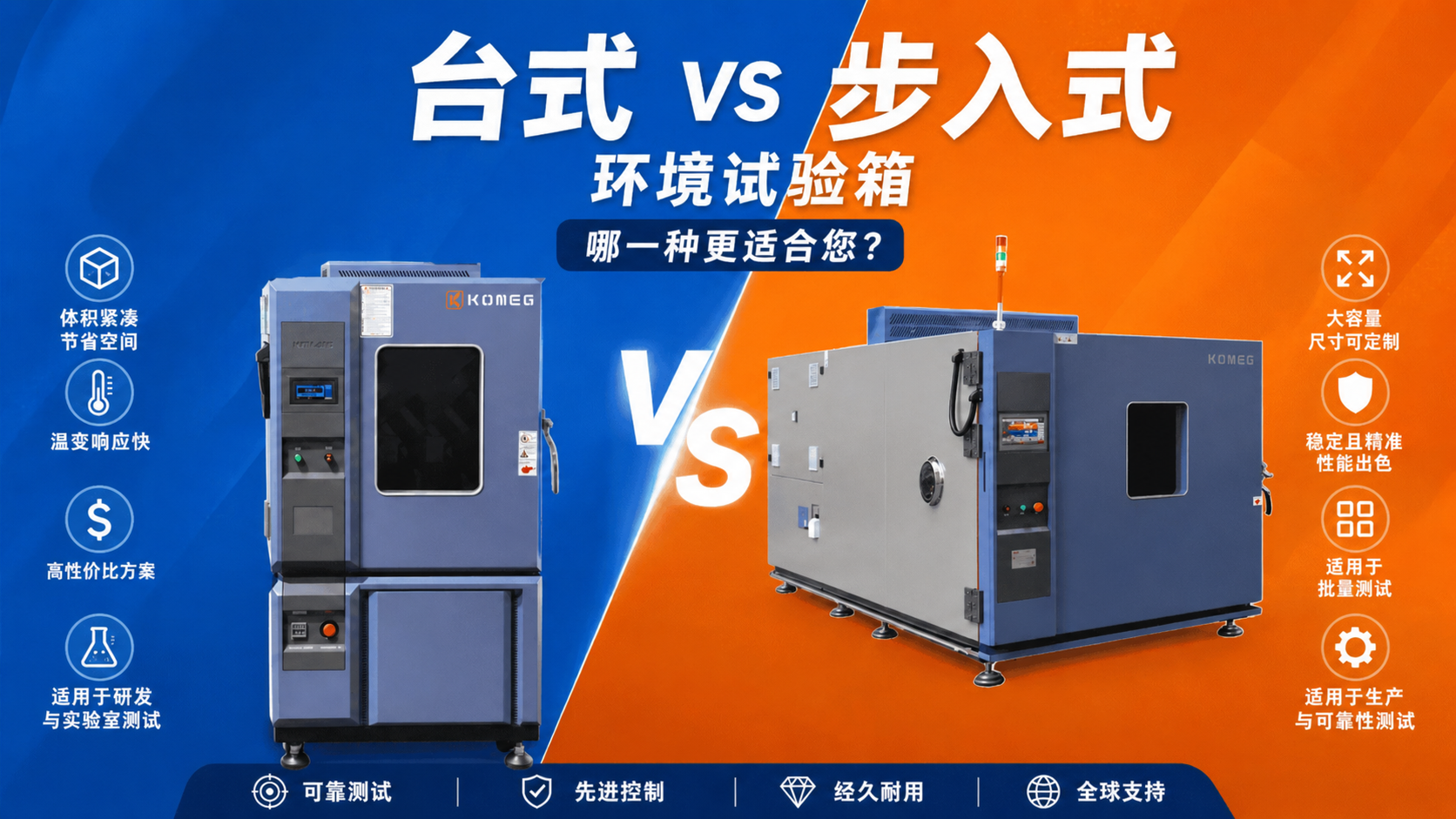 恒溫恒濕試驗箱