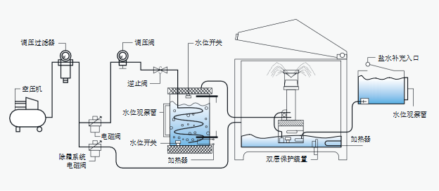 恒溫恒濕試驗箱 恒溫恒濕試驗箱