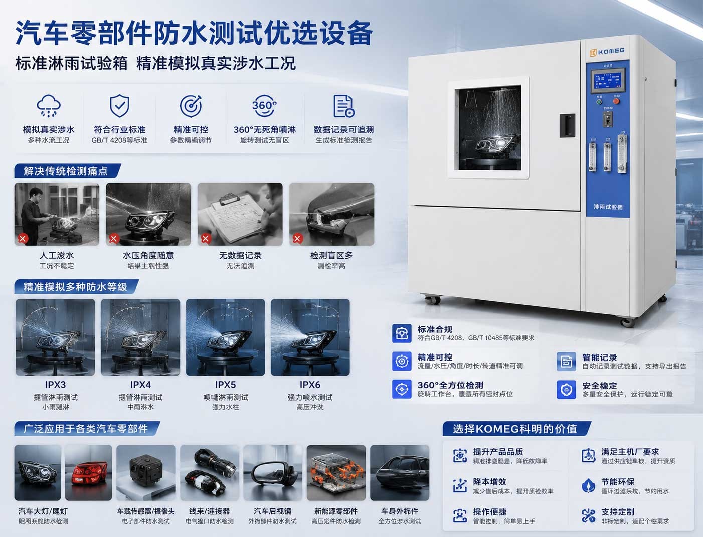 恒溫恒濕試驗(yàn)箱
