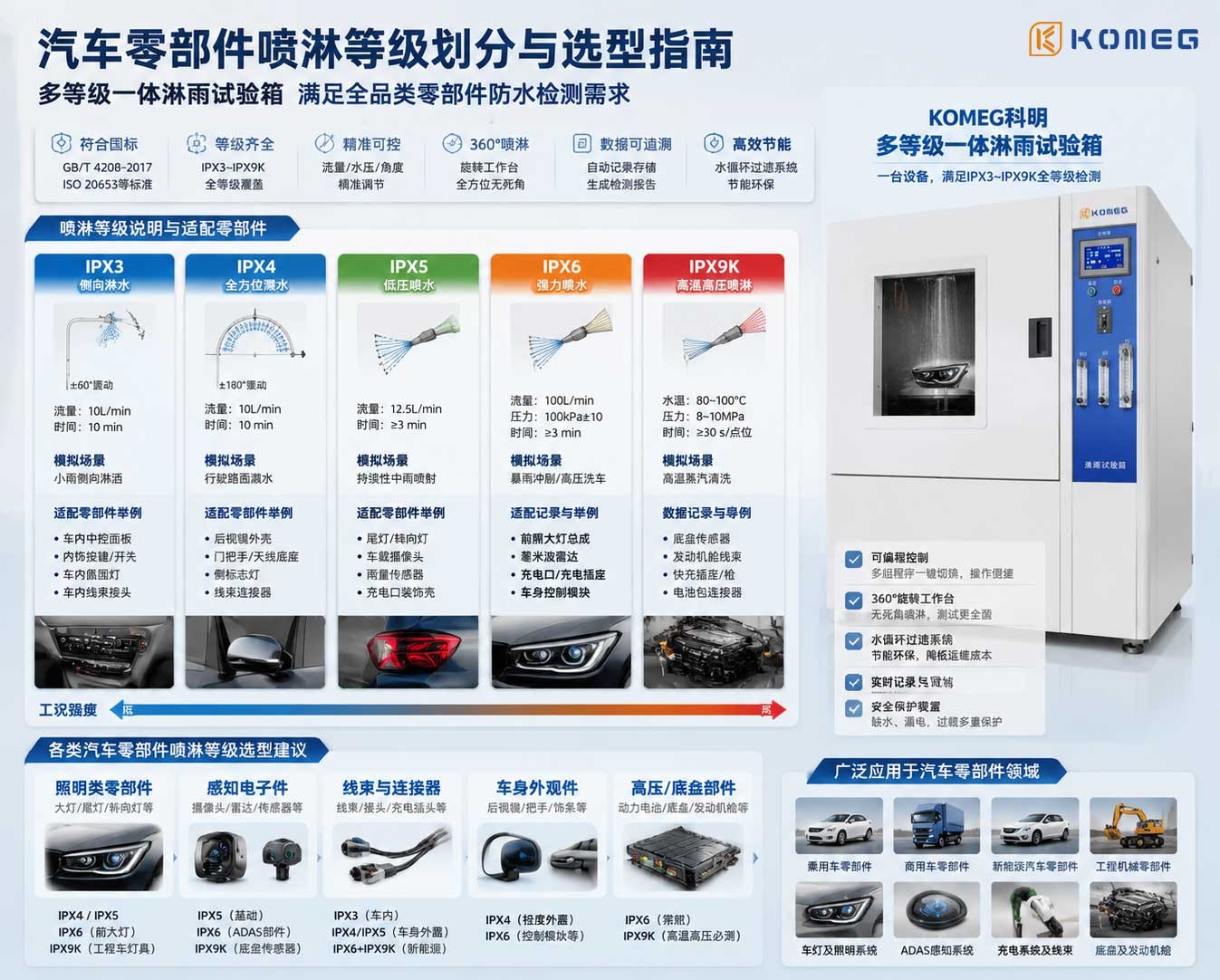 恒溫恒濕試驗箱