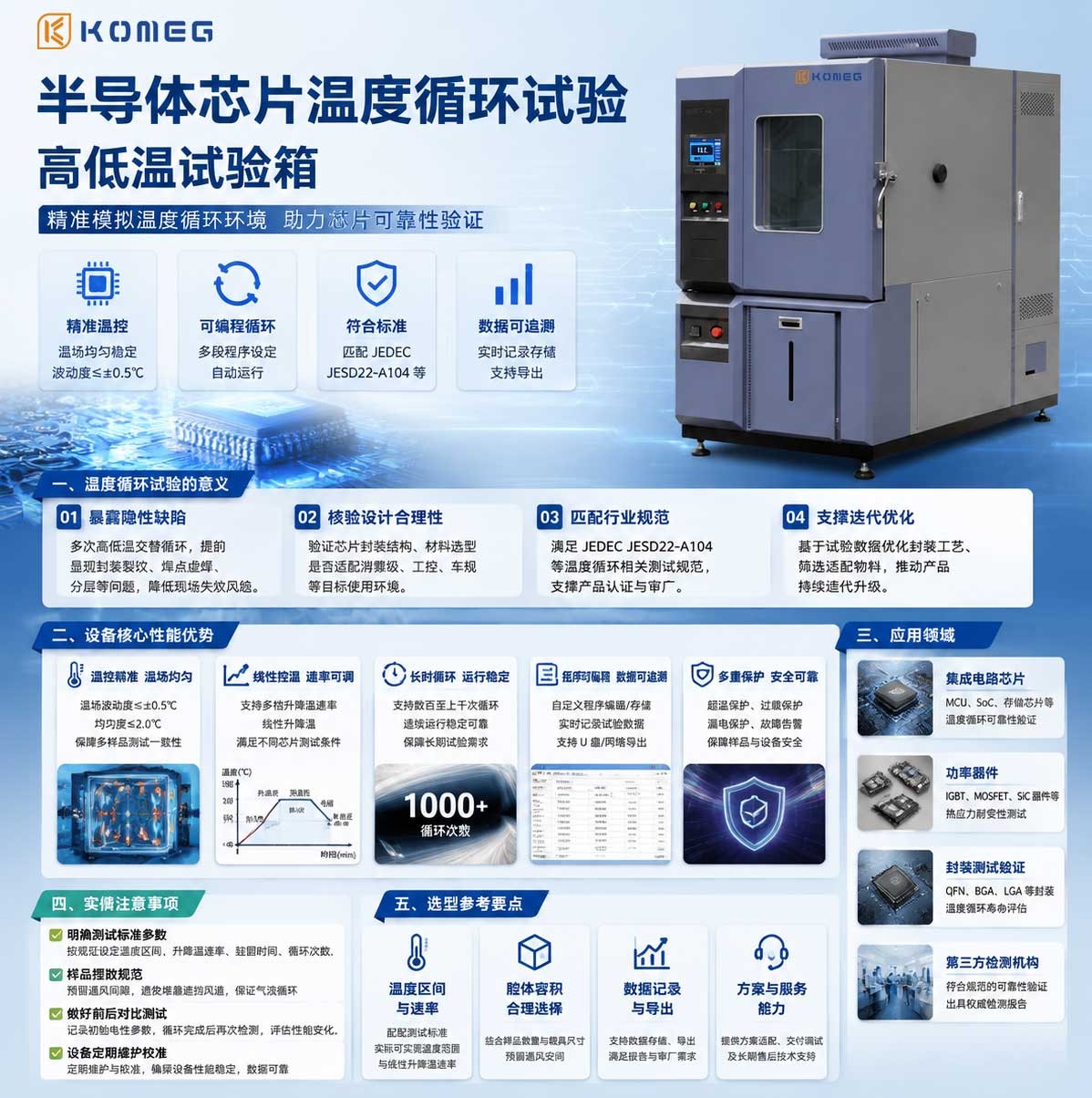 恒溫恒濕試驗箱