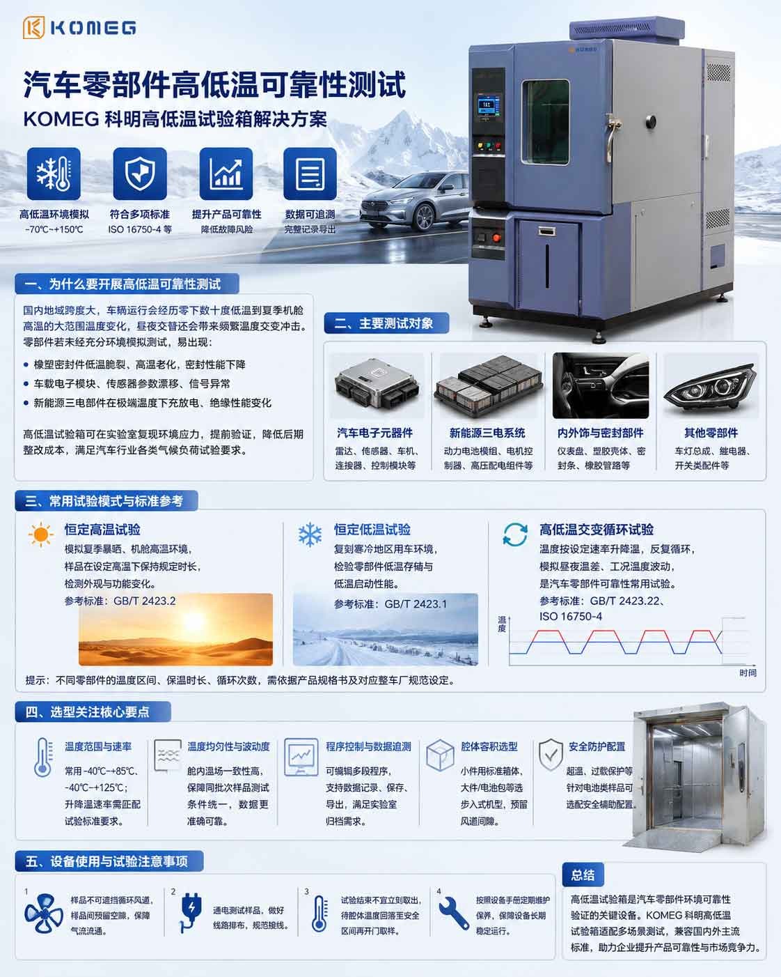 恒溫恒濕試驗(yàn)箱