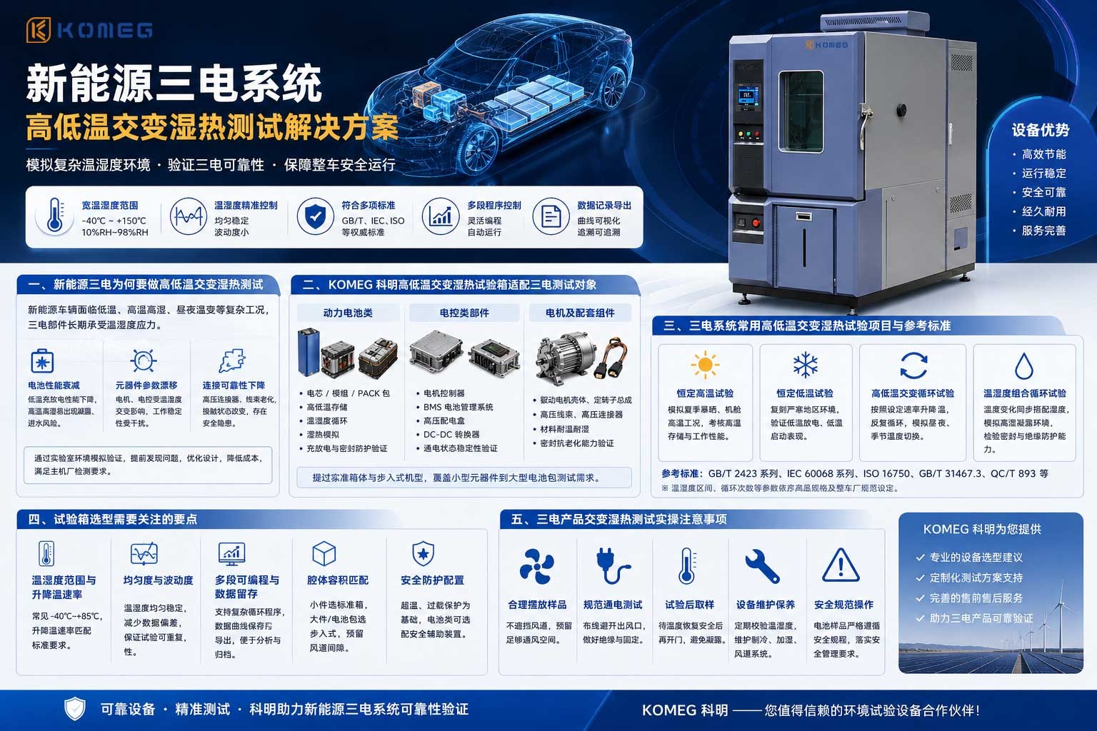 恒溫恒濕試驗箱